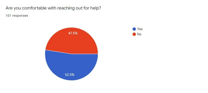 Poll #1