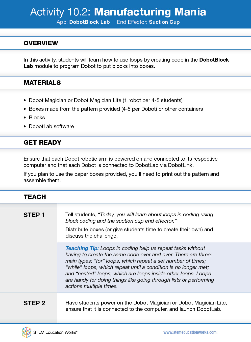 Overview, example page from Robot booklet