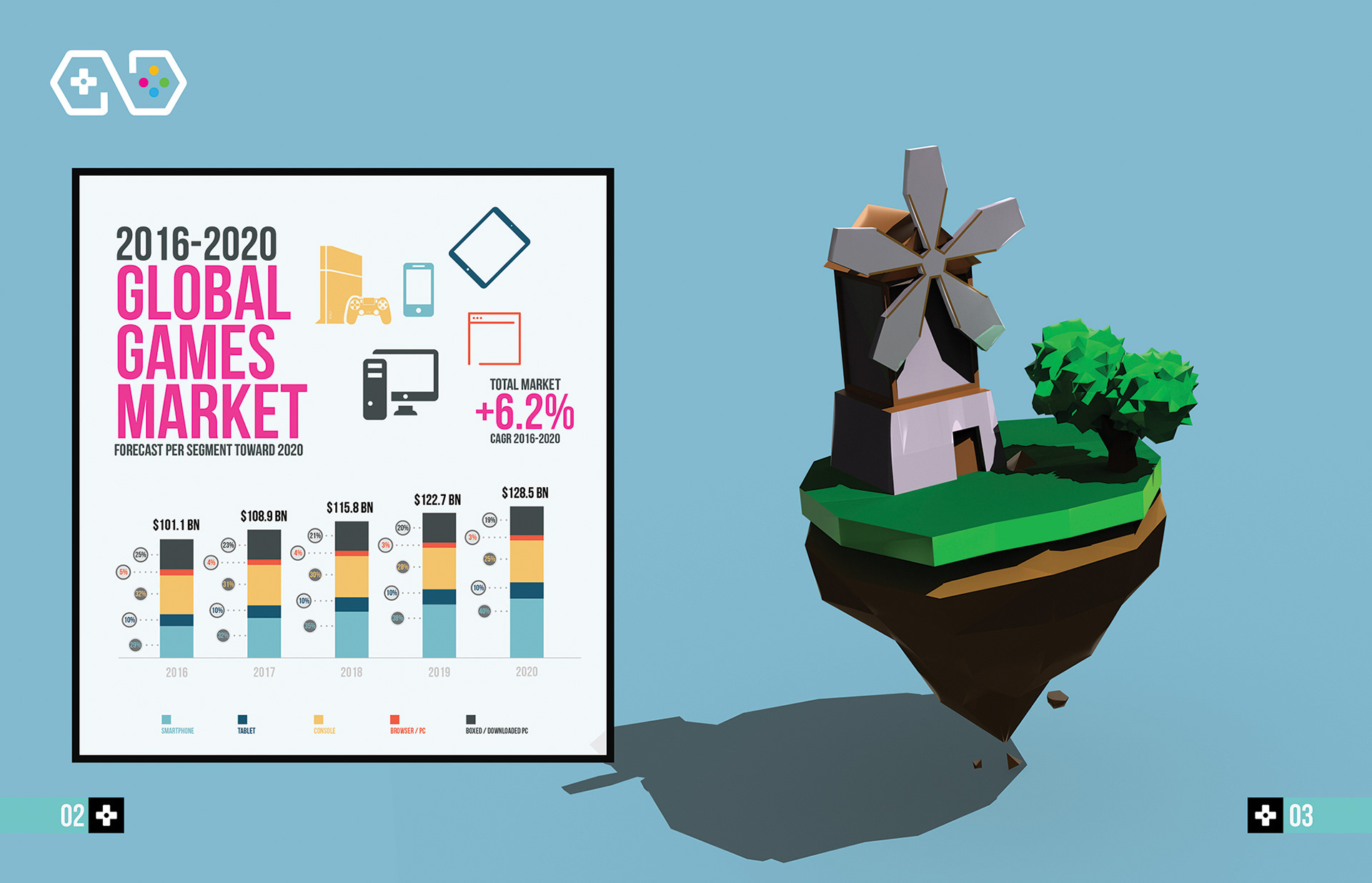 Game Design | Brochure for Riphah International University