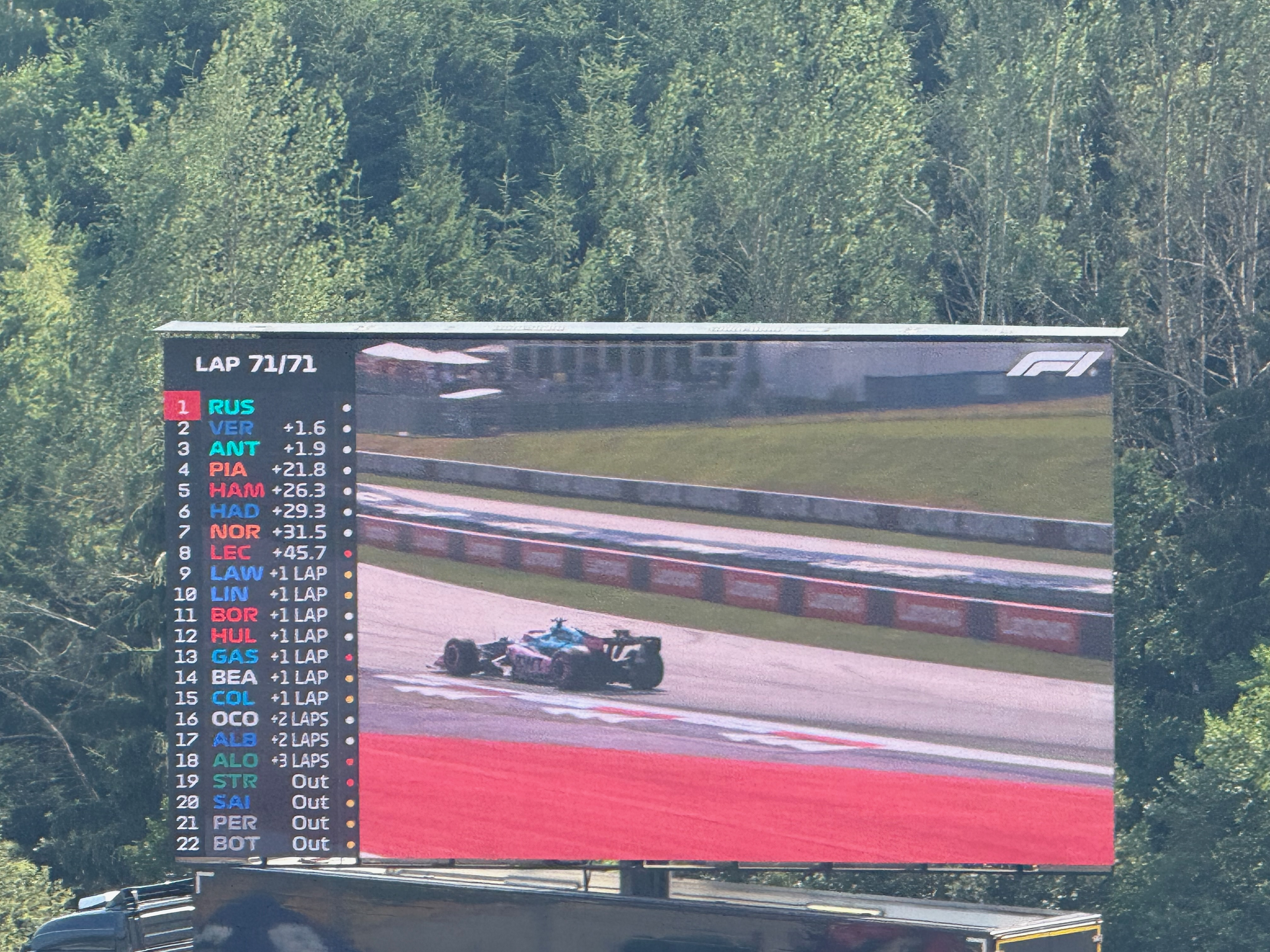 And the final results. Not what any of us wanted, but at least Kimi made the podium. Grace was happy.