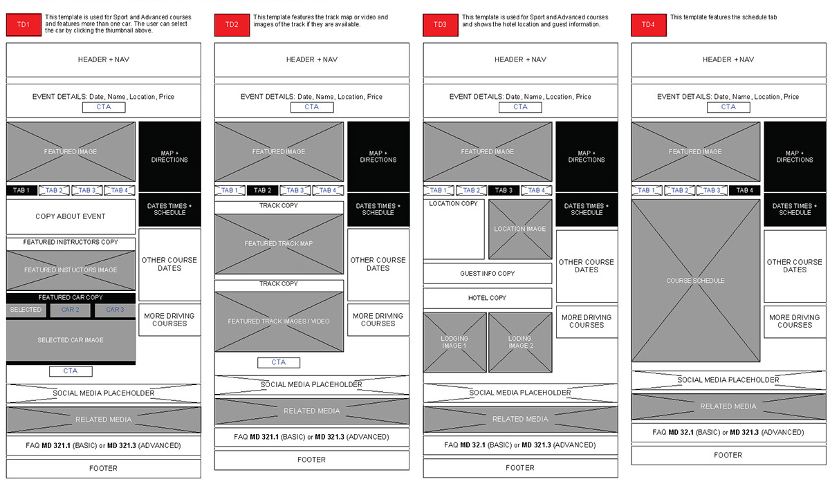 Wireframes