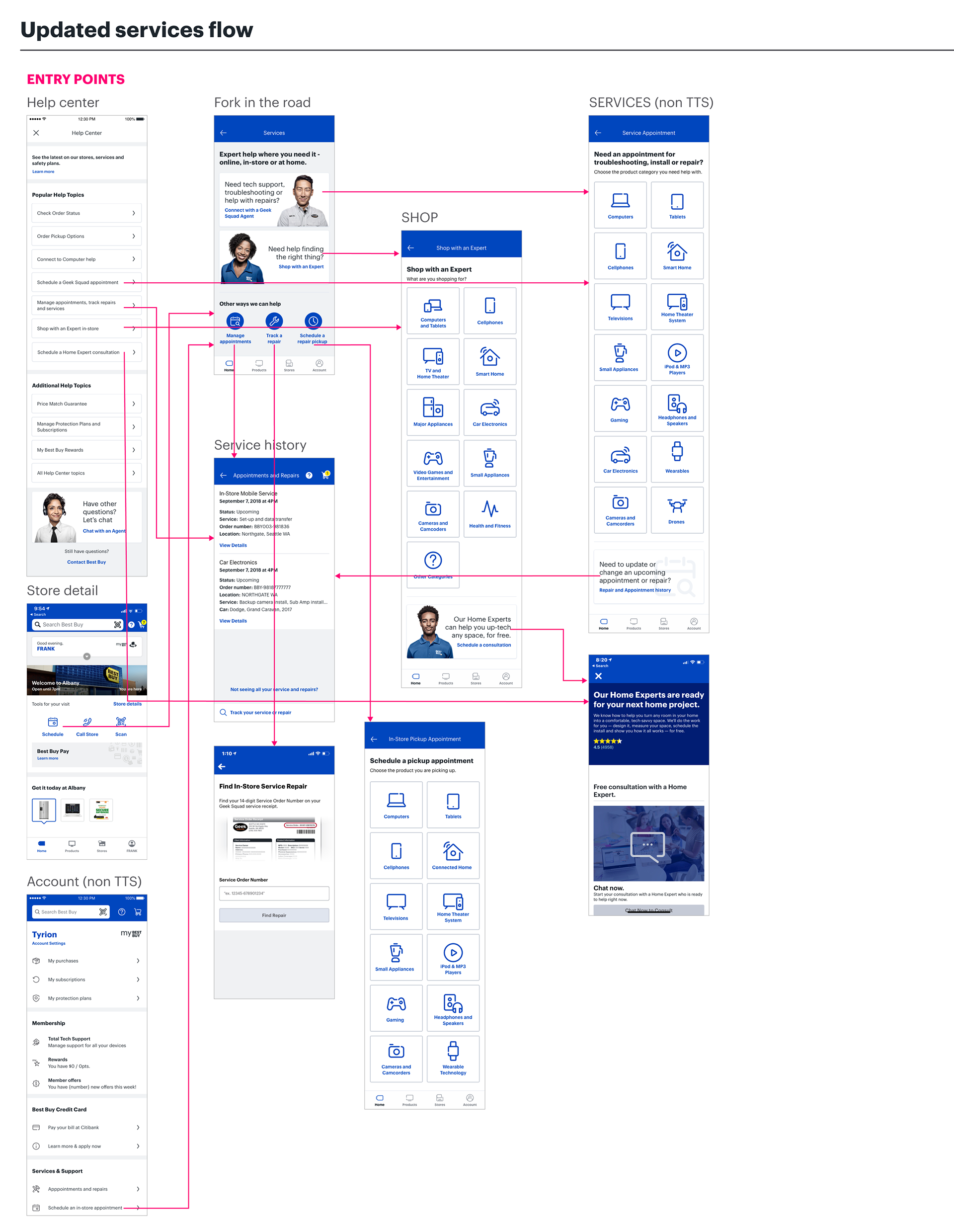 Updated services flow