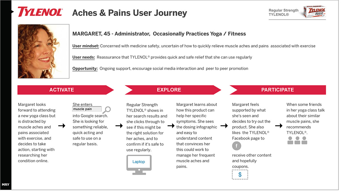 User journey 2