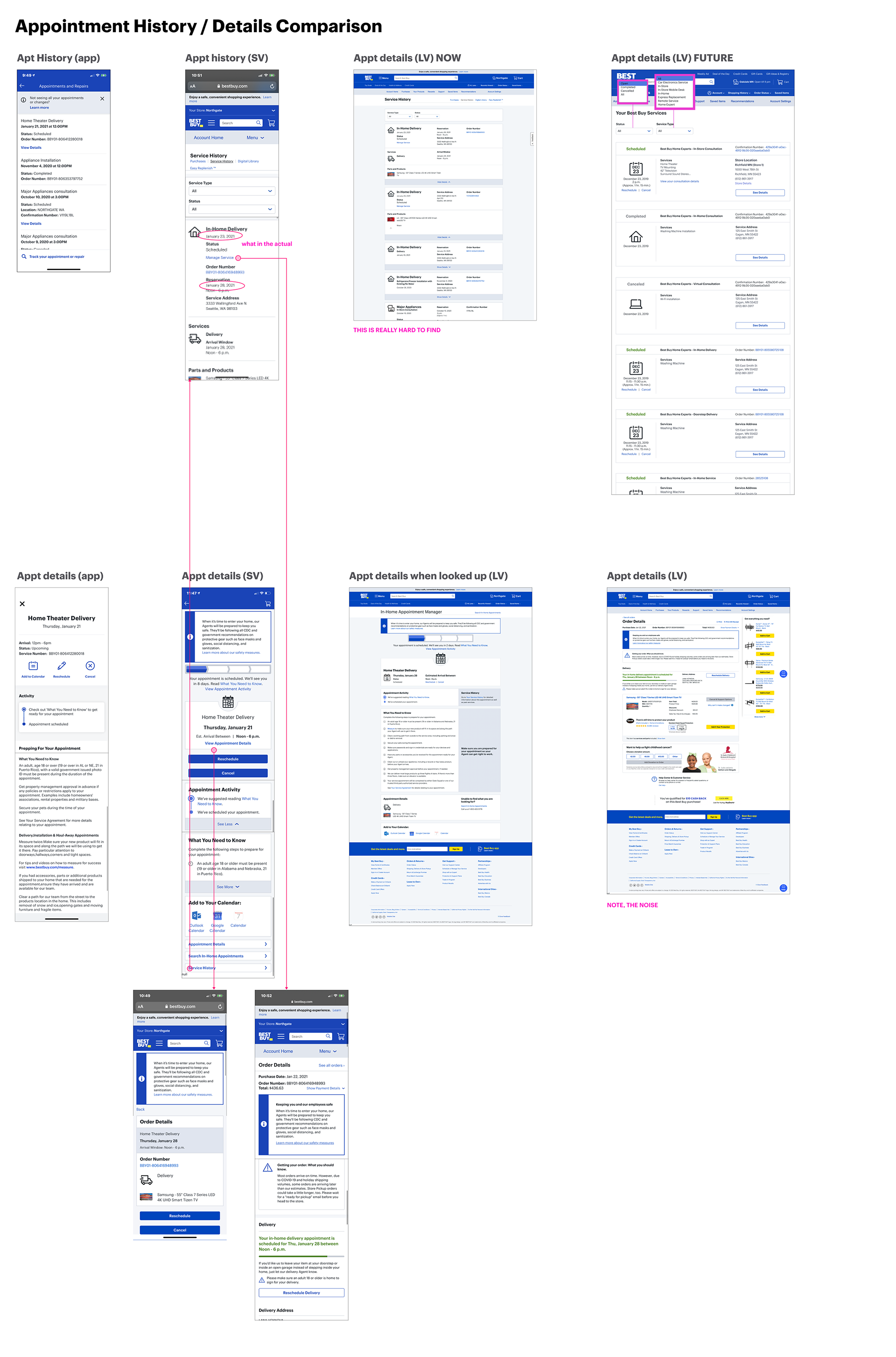 Appointment history