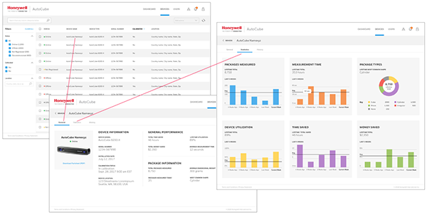 Device monitoring