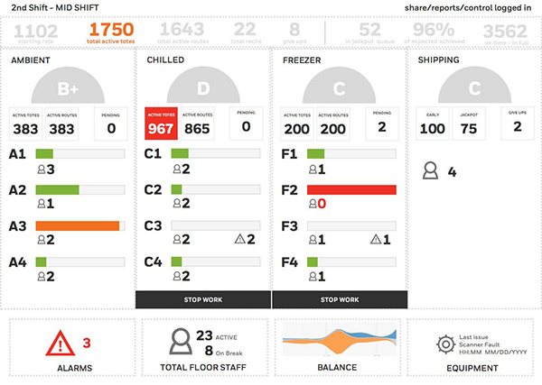 Dashboard exploration 4