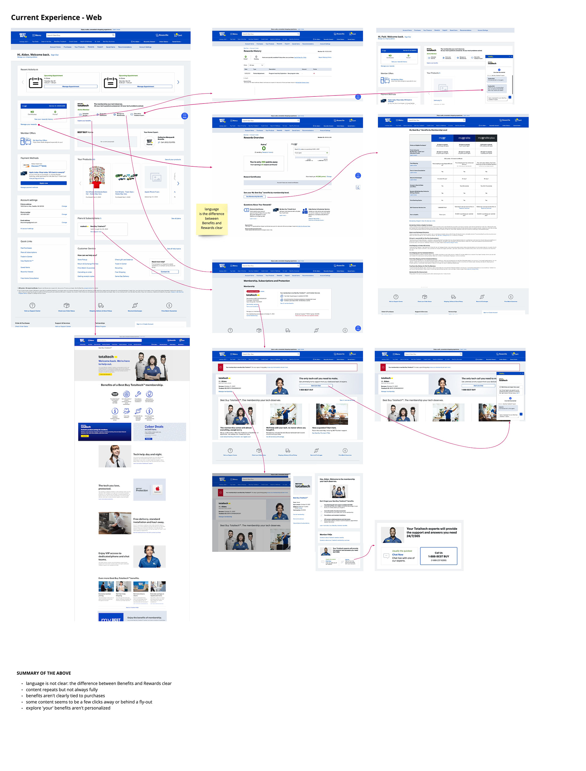 Paid experience map