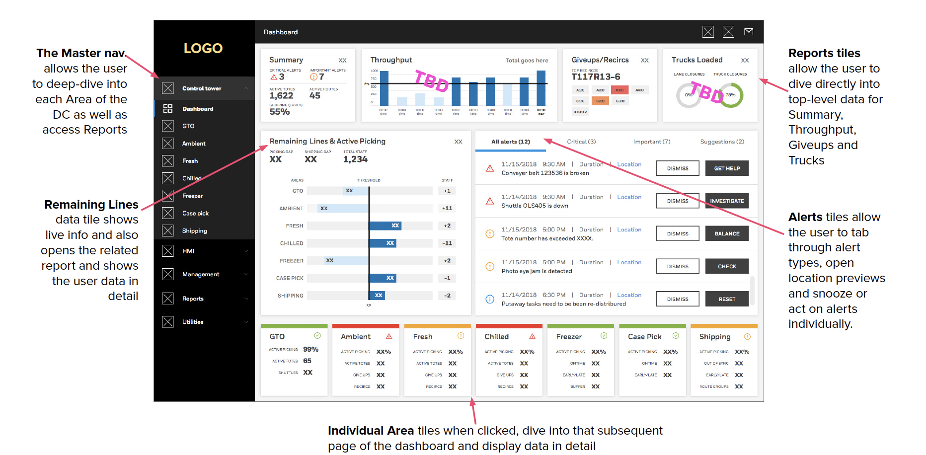 Final dashboard recommendation