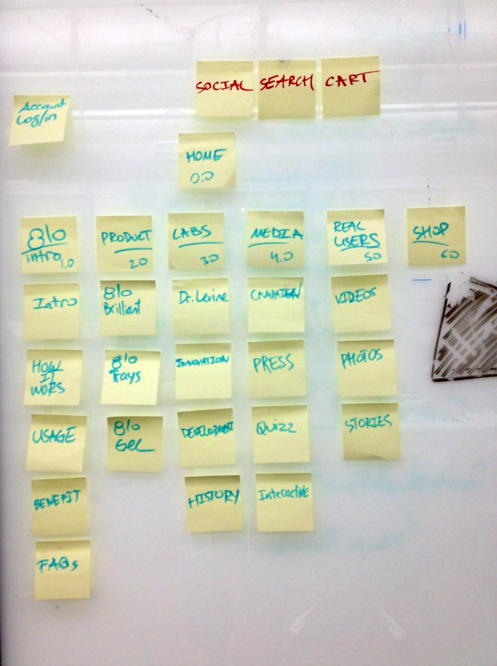 Stickies