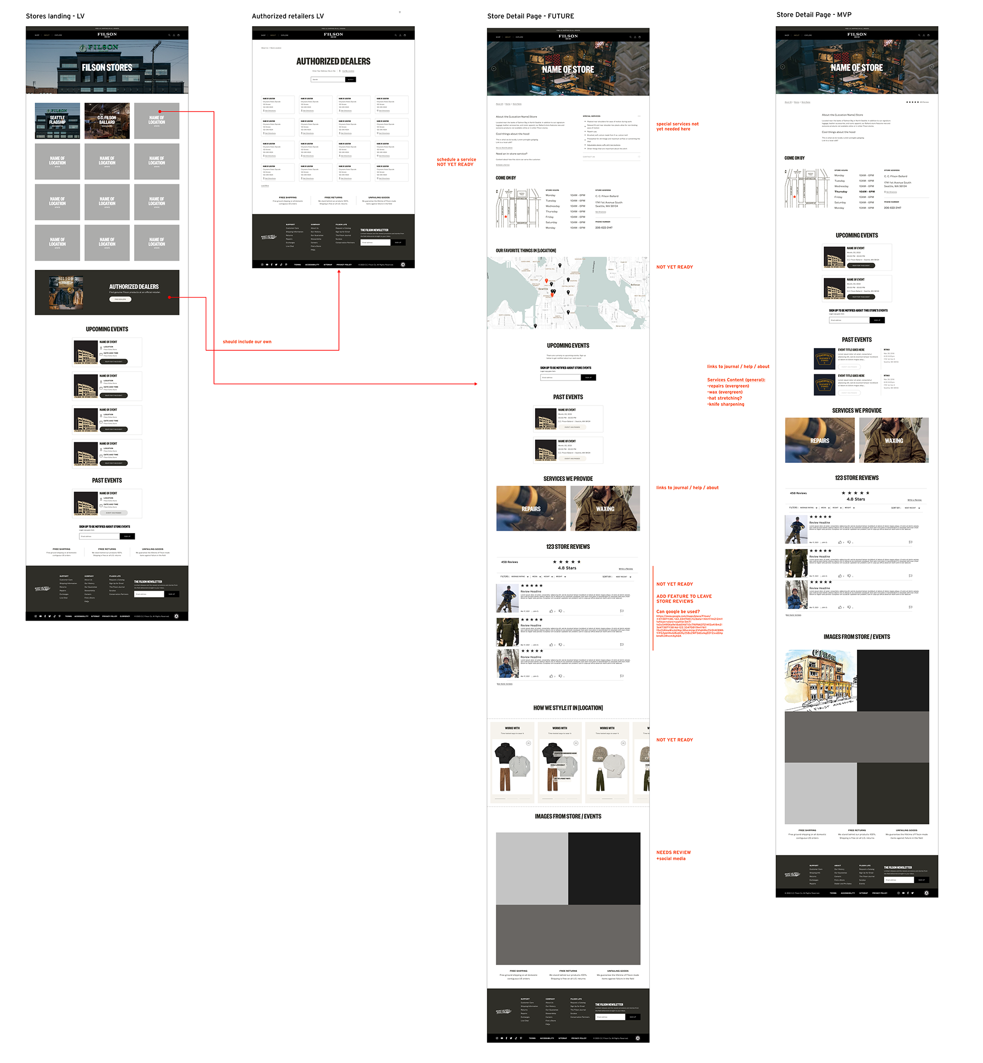 Streamlined user flows