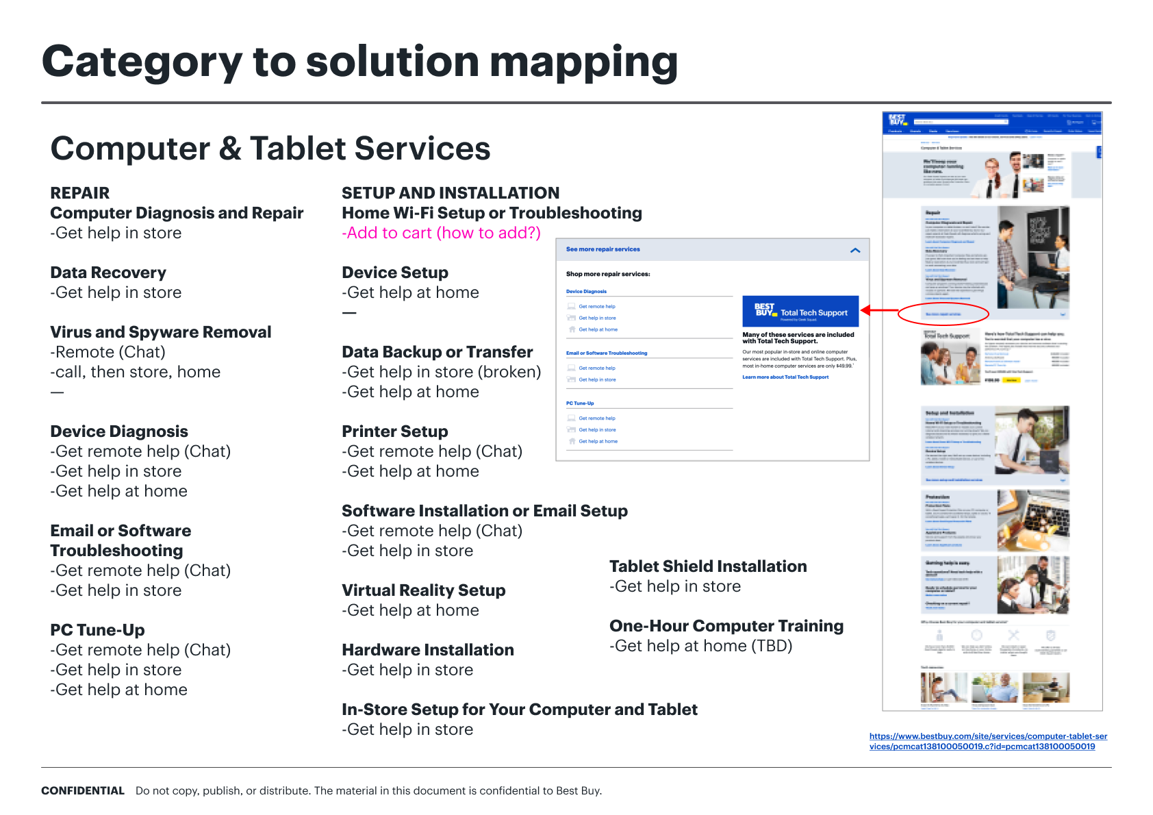 Solutions mapping