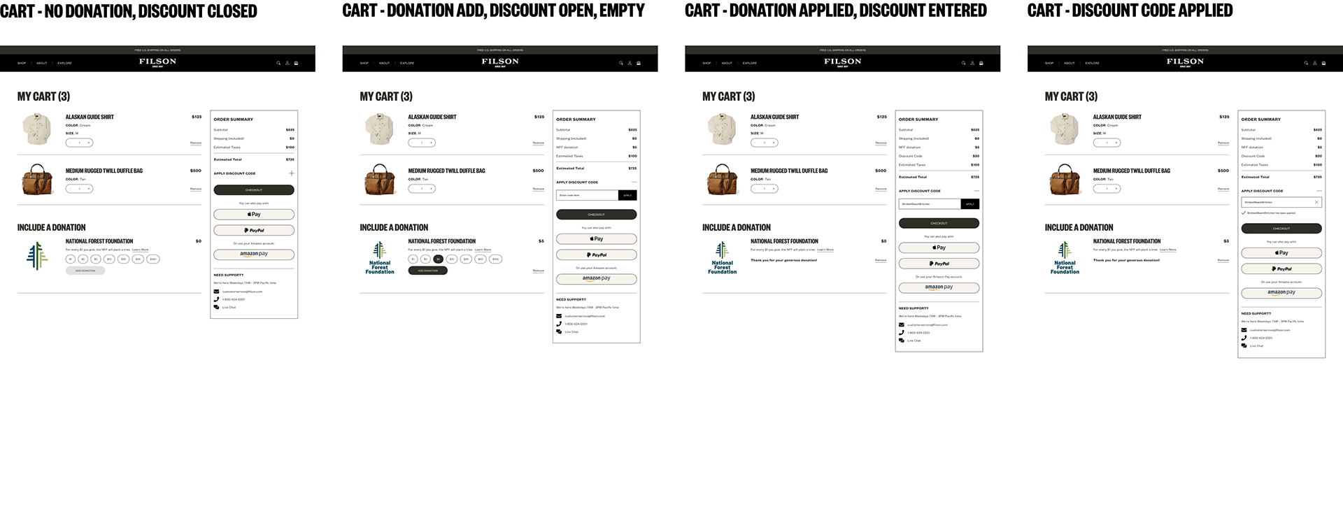 Working through iterations