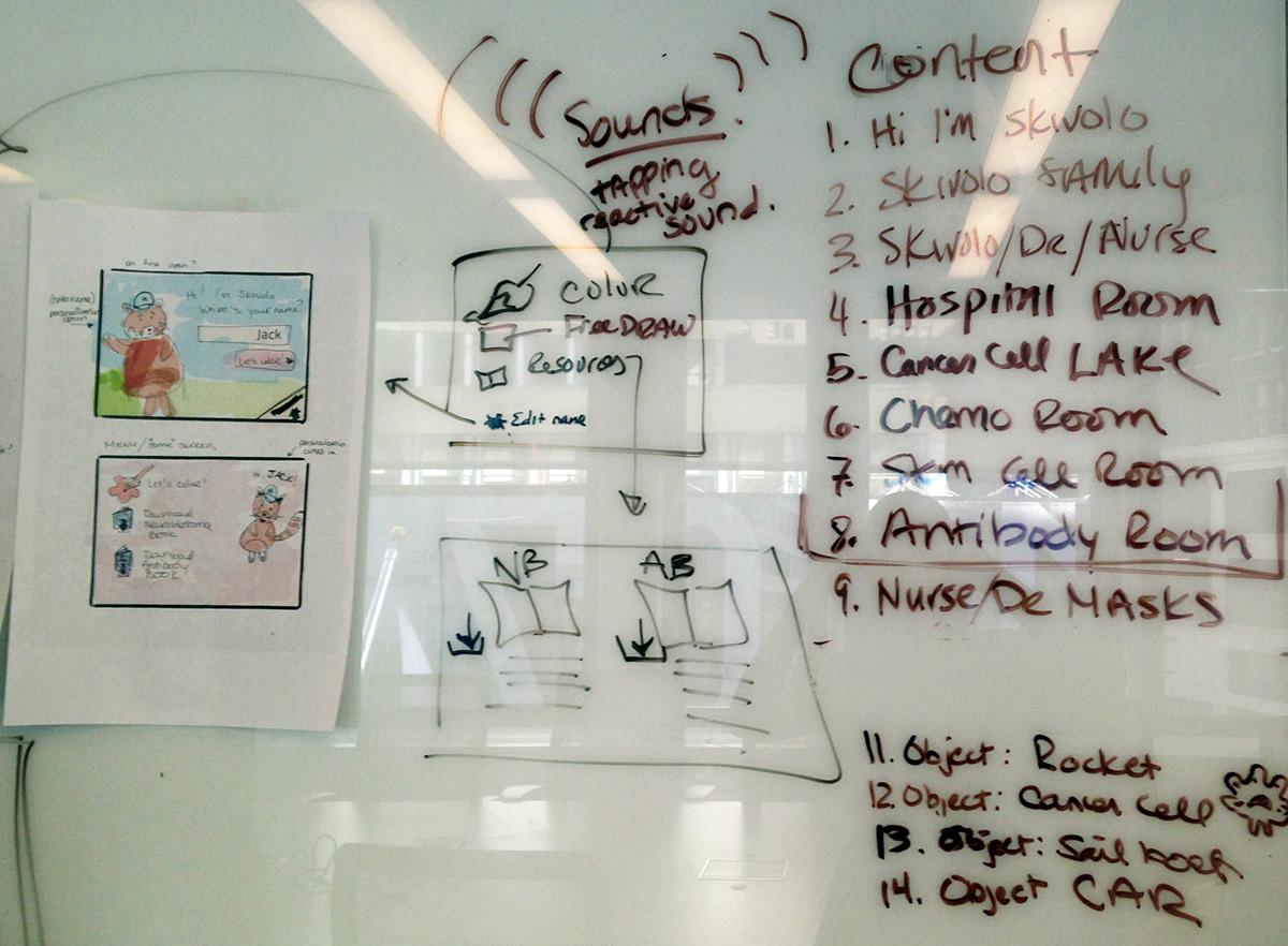 Whiteboard sketching