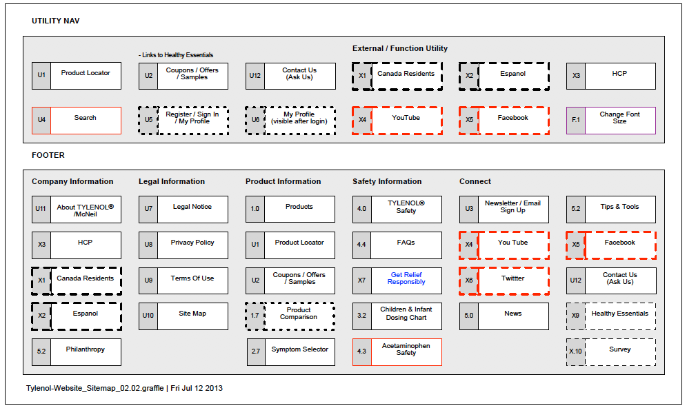 Sitemap 2