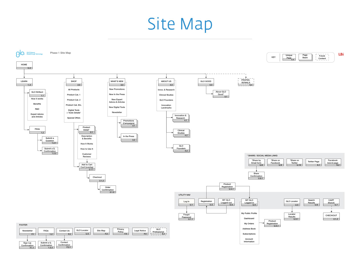 Sitemap
