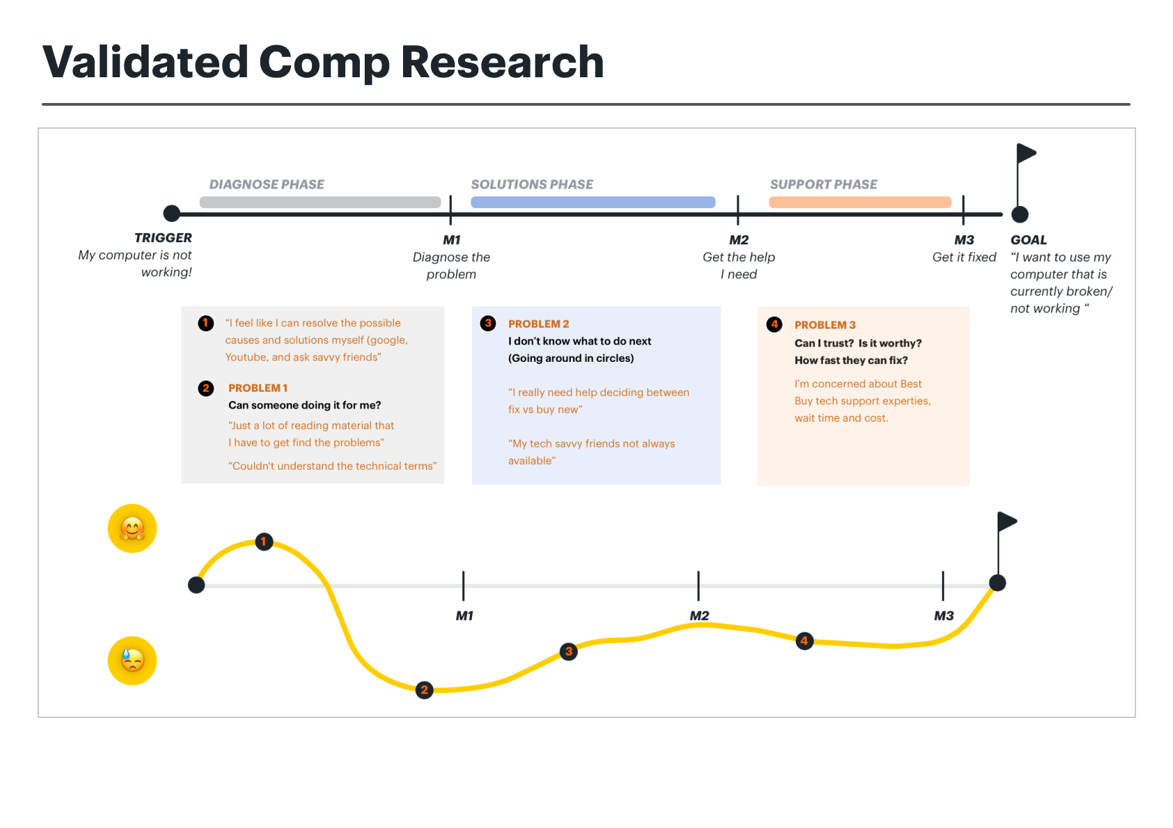 Research 1