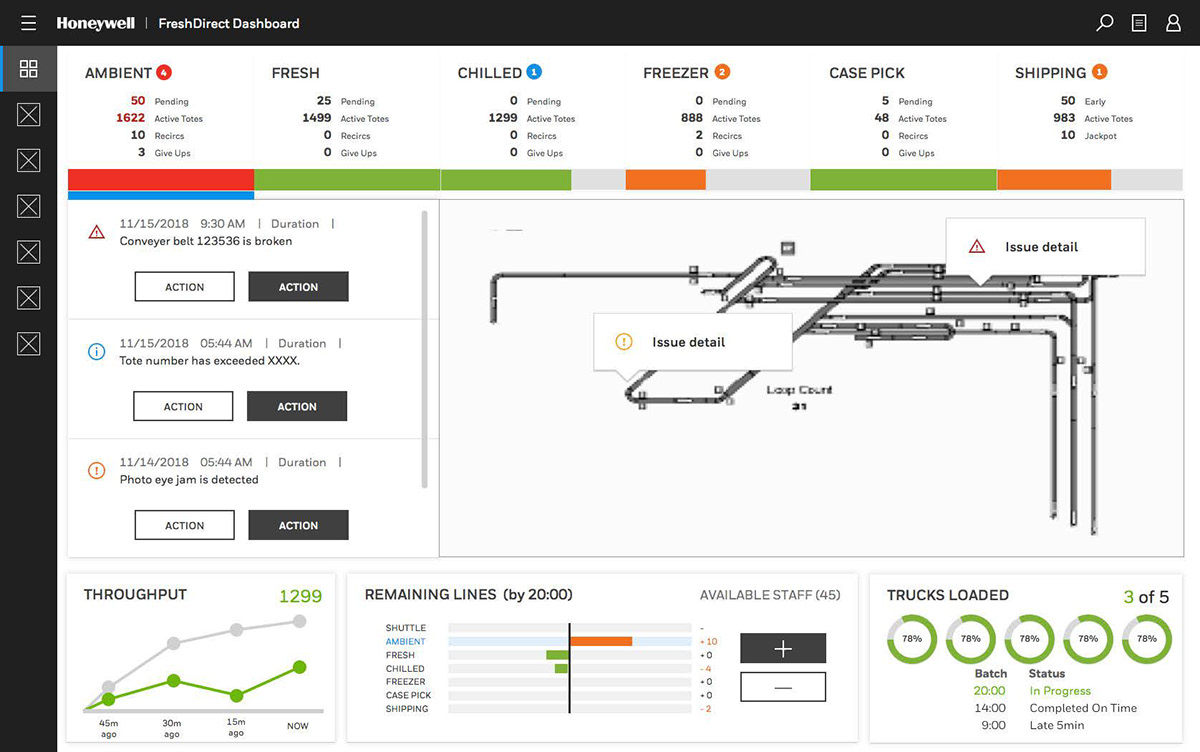 Dashboard exploration 1