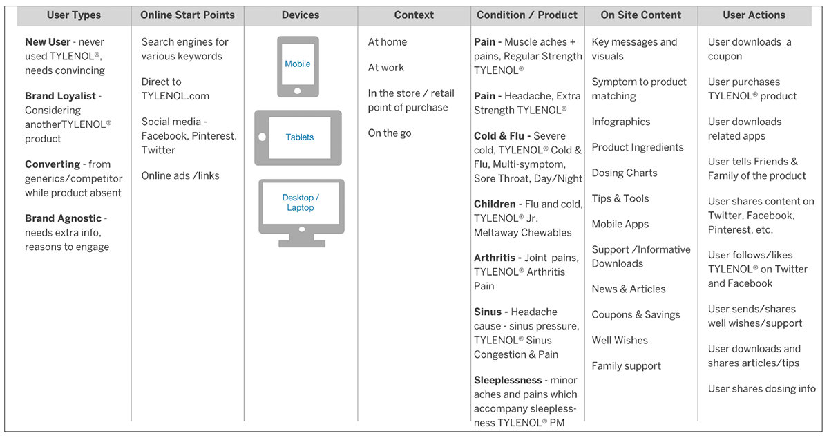 User matrix
