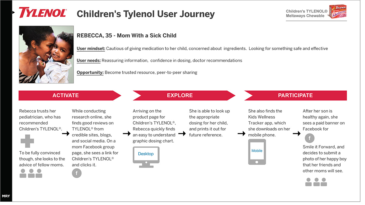 User journey 1