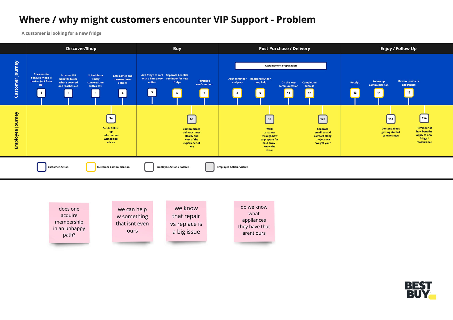 Where customers get support