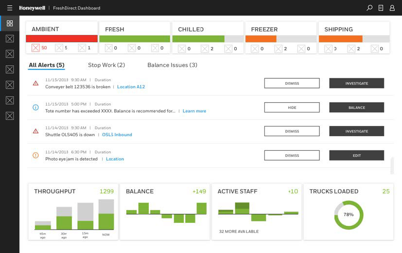 Dashboard exploration 2