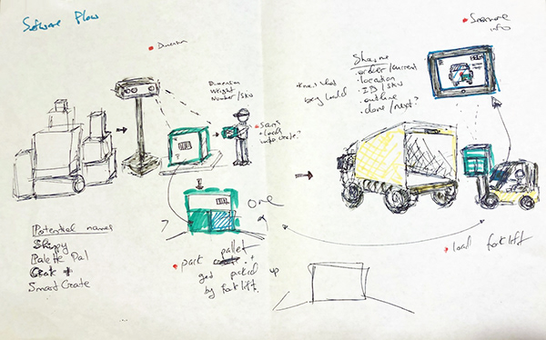 Storyboard sketch