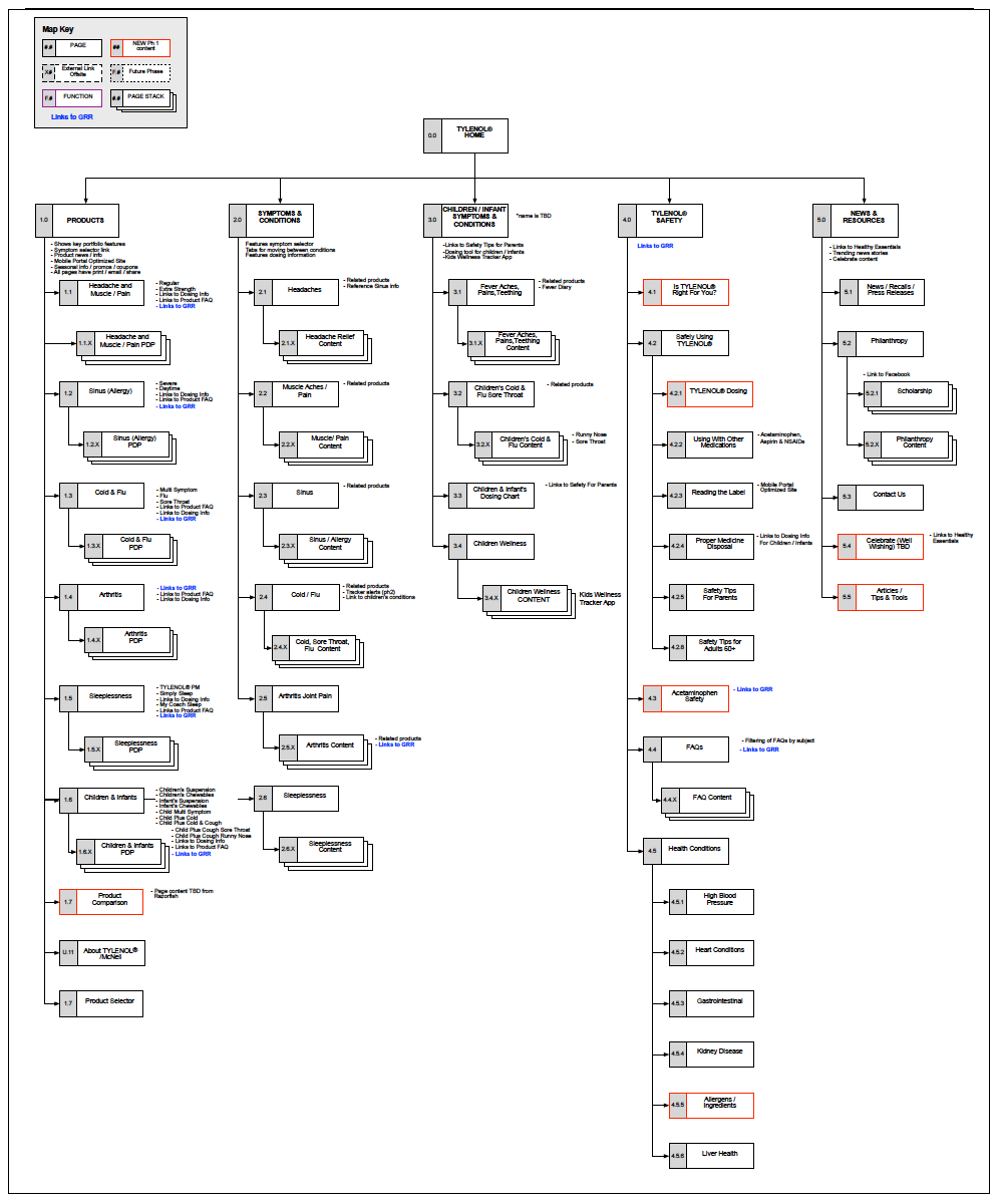 Sitemap 1