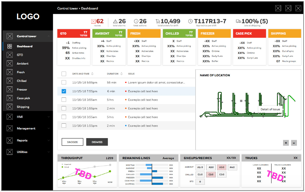 Dashboard exploration 3