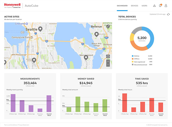 New dashboard design