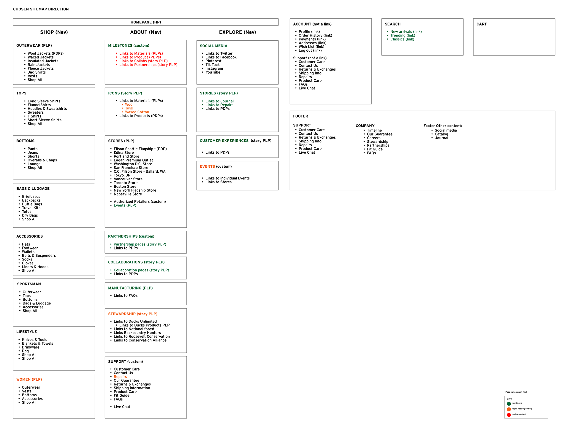 Site map outline