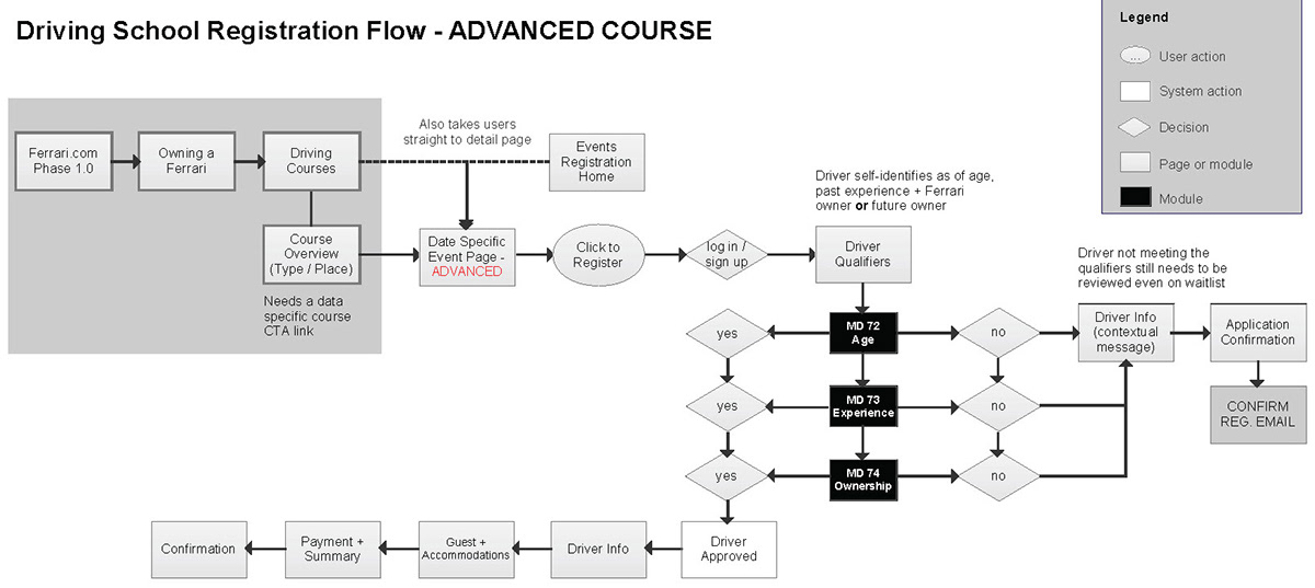 Sitemap