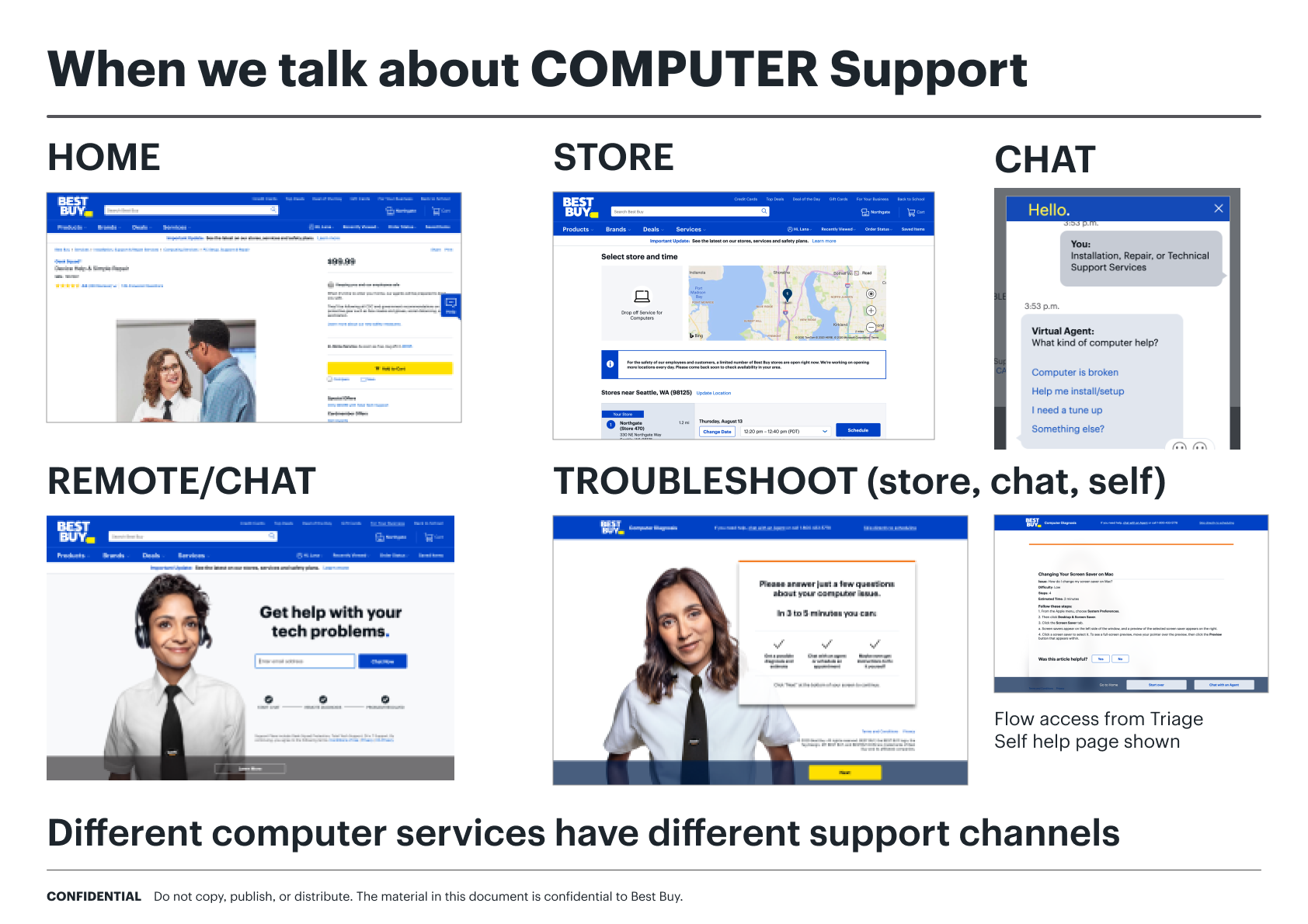 Comp support