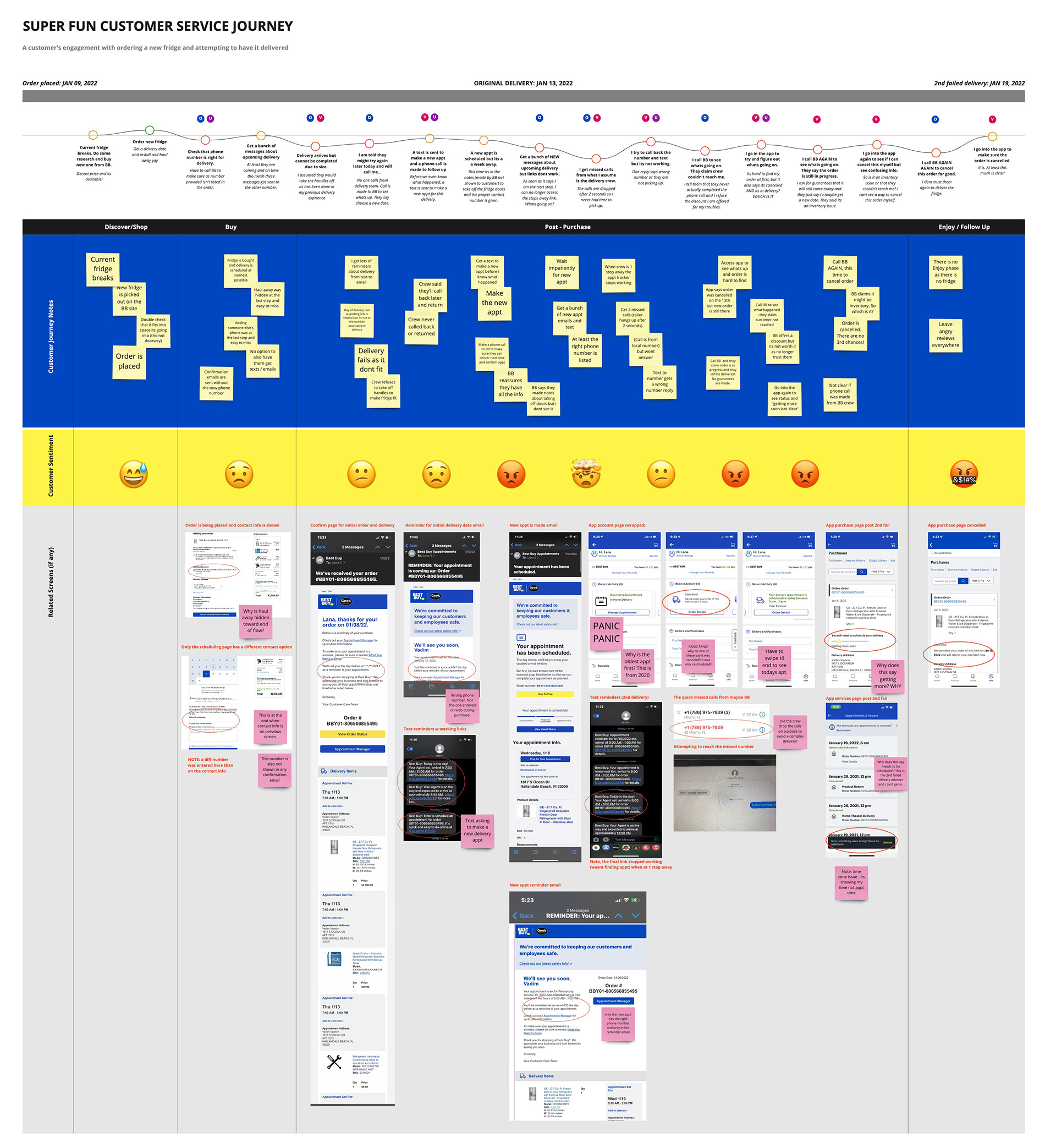 Journey map