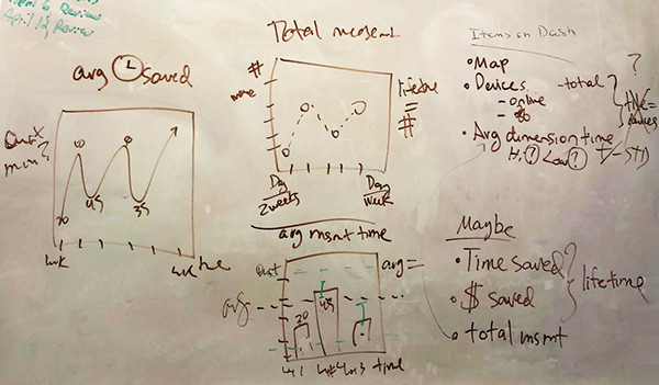 Display data sketch 1