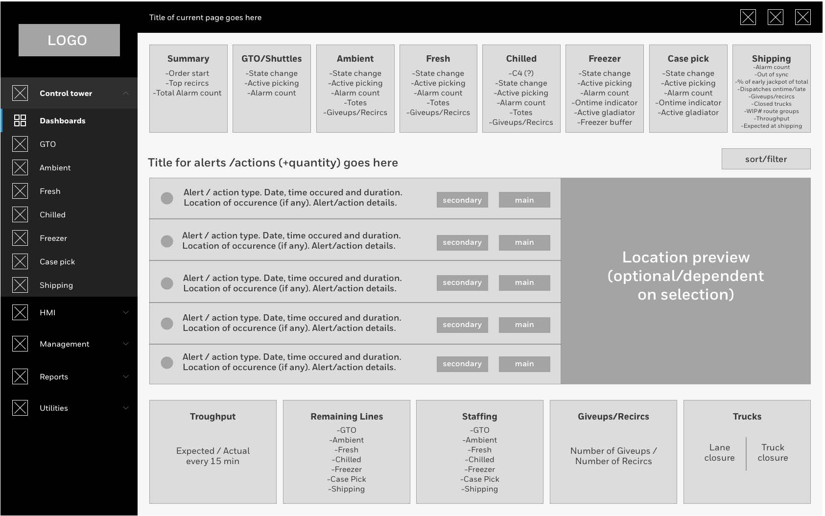 Dashboard wireframe 2