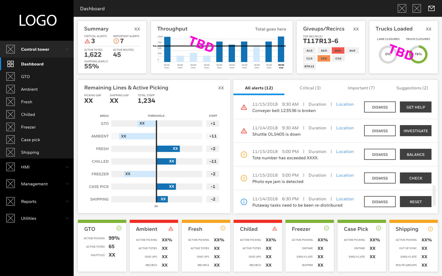 Final dashboard animated