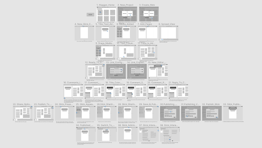 Low-Fidelity Wireframes