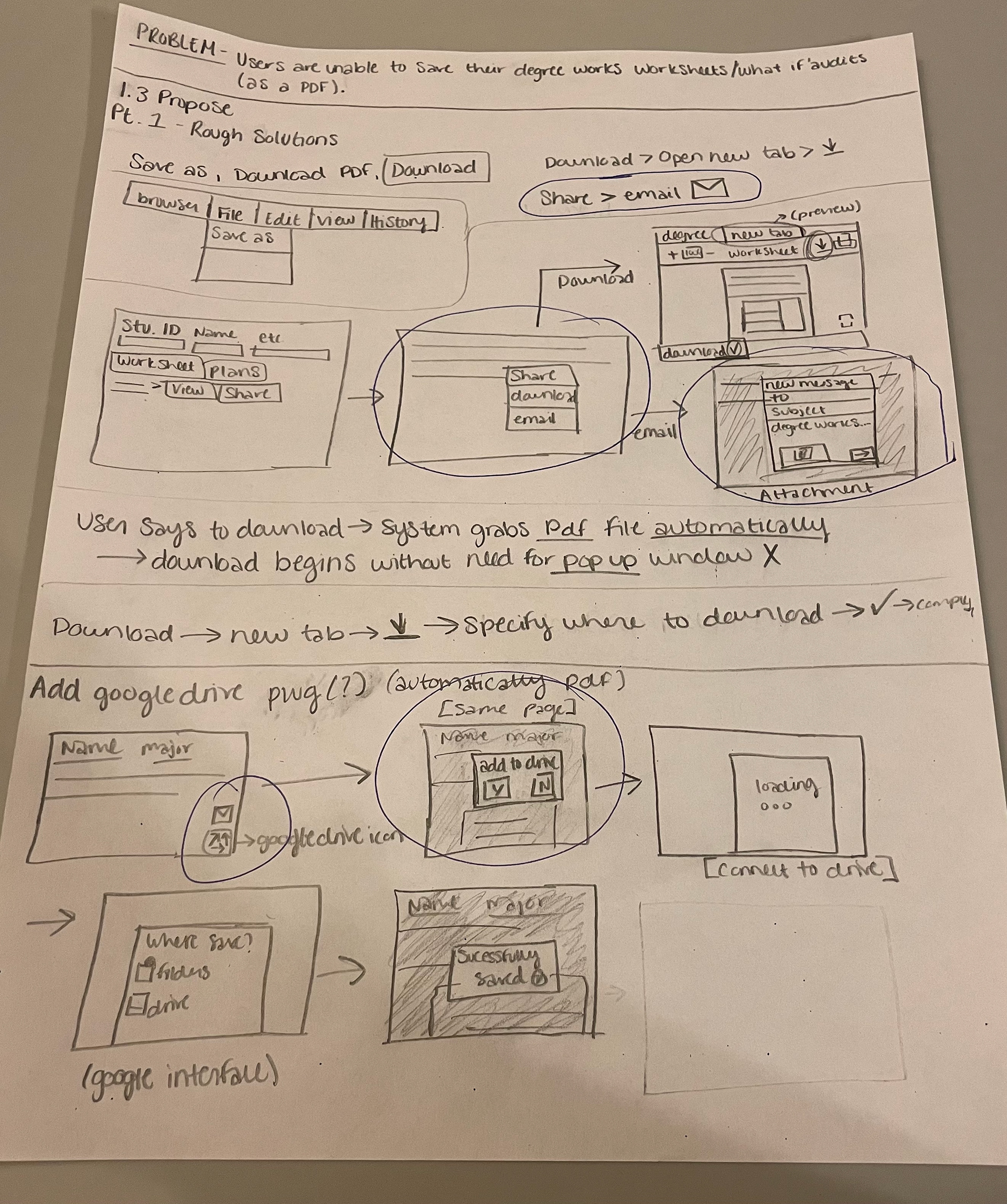 Step 1: Doodles of rough solutions
