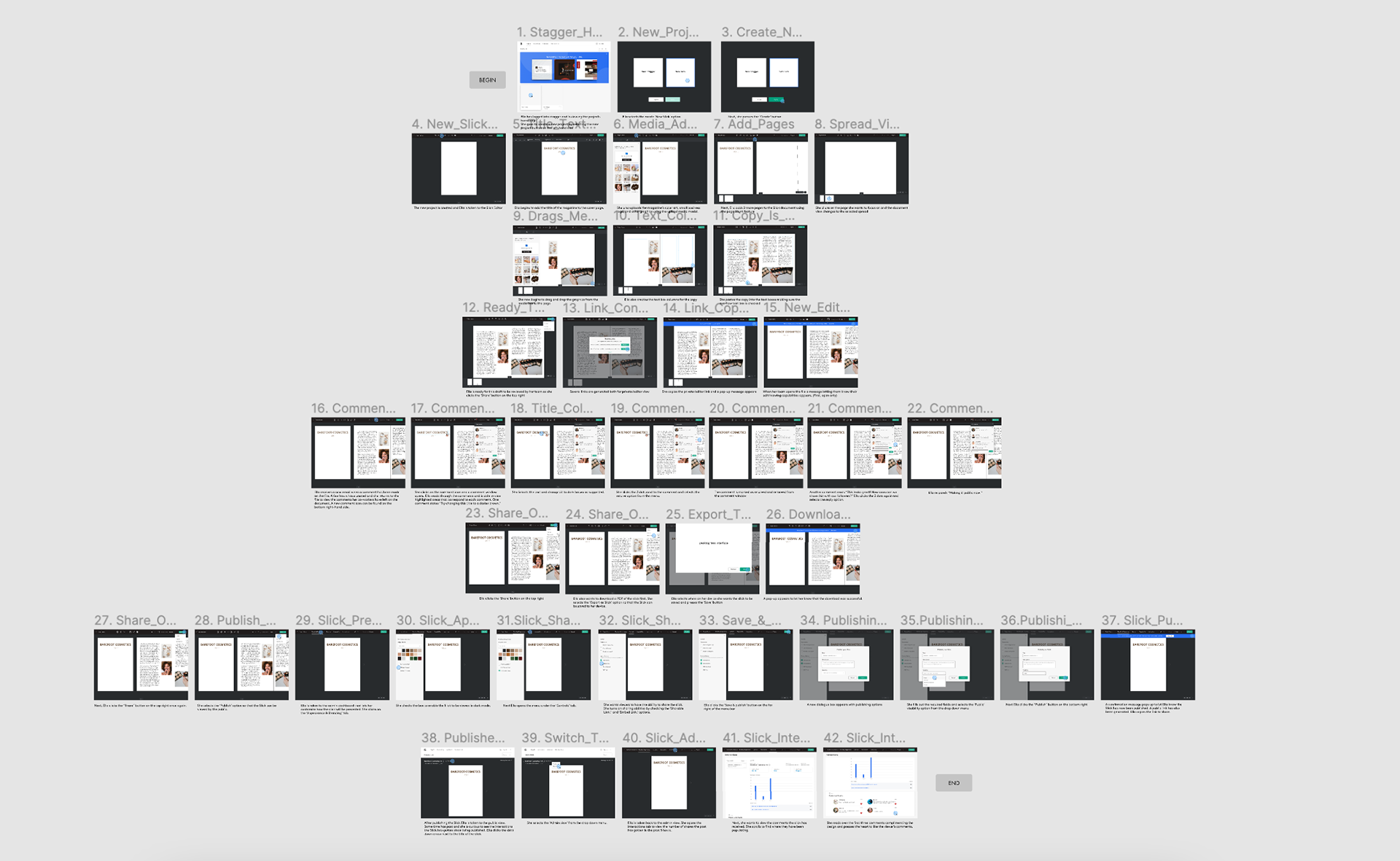 Wireframes with Stagger Design System Applied