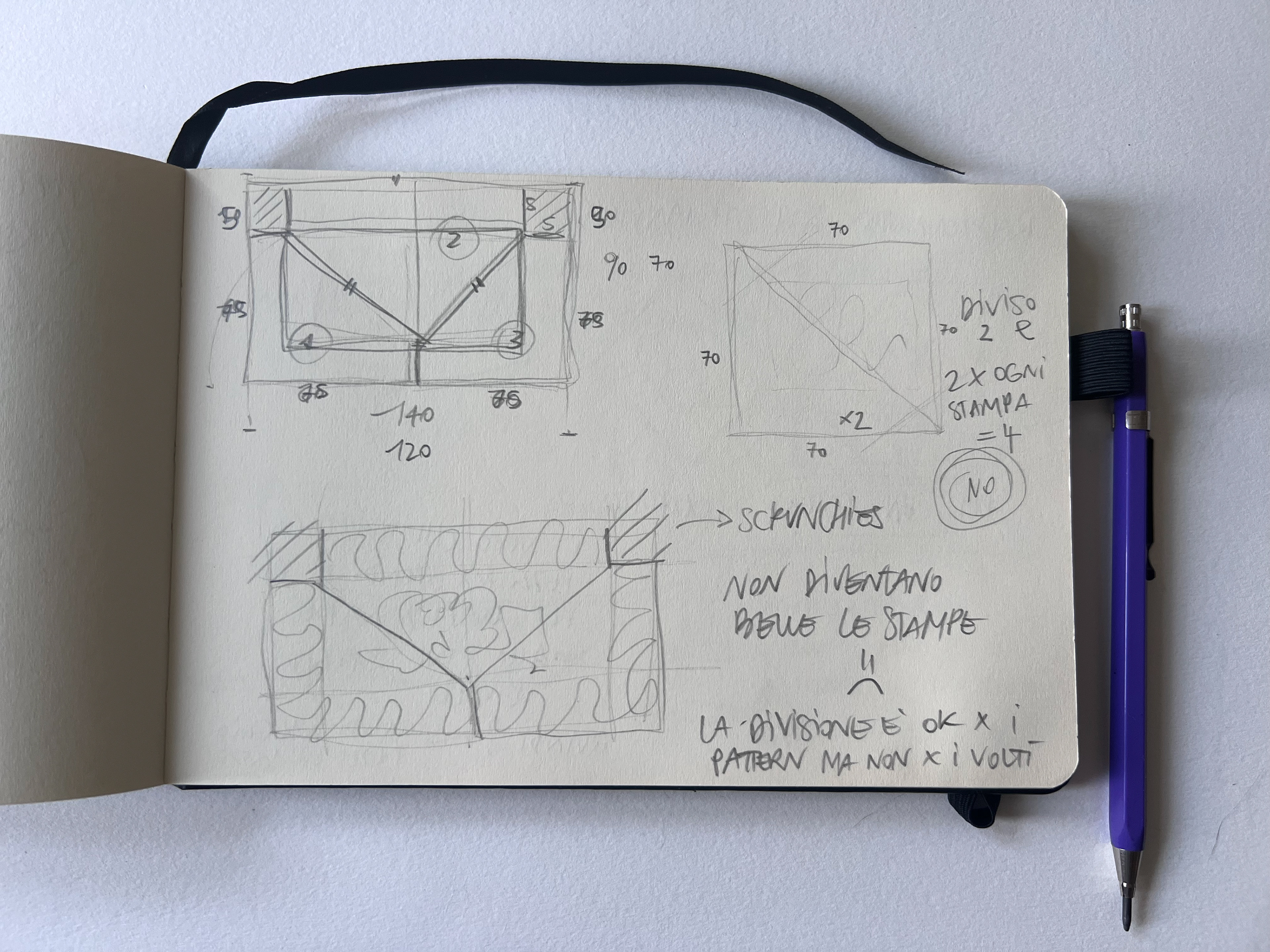 design process