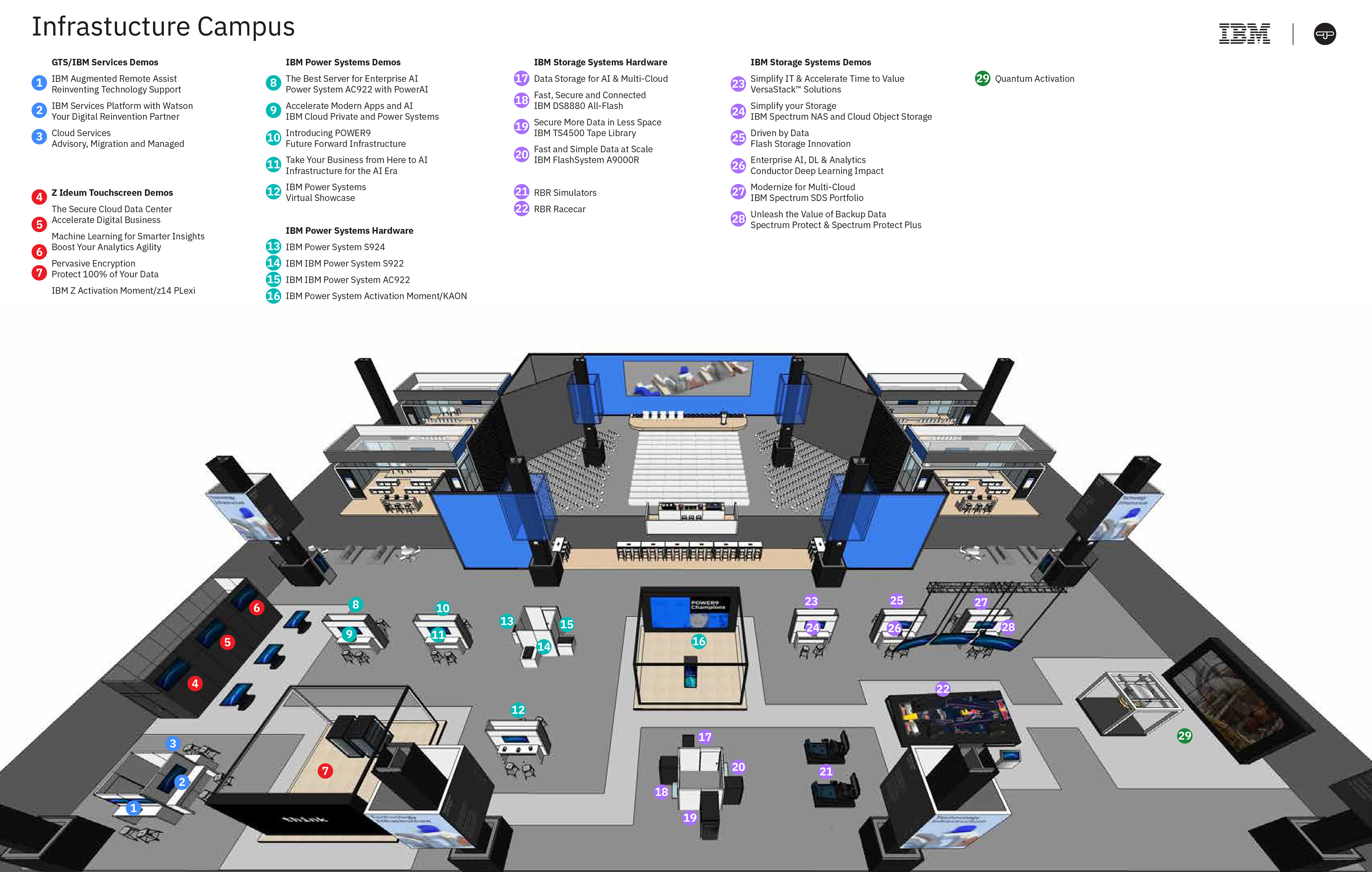THINK / Infrastructure layout
