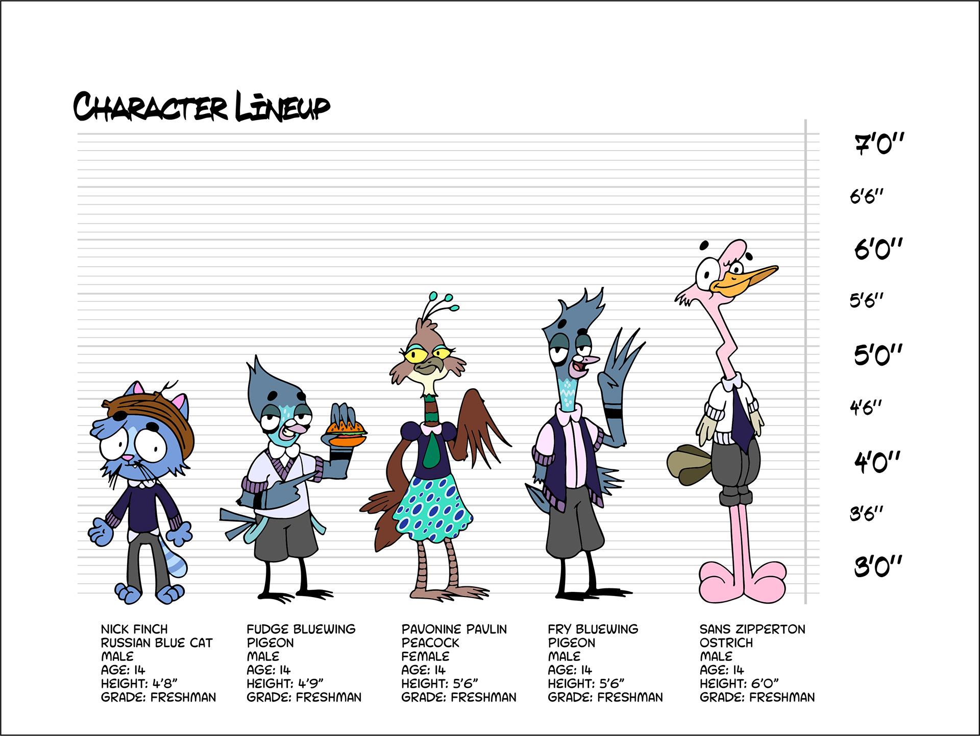 Character Height Chart (Main Characters)