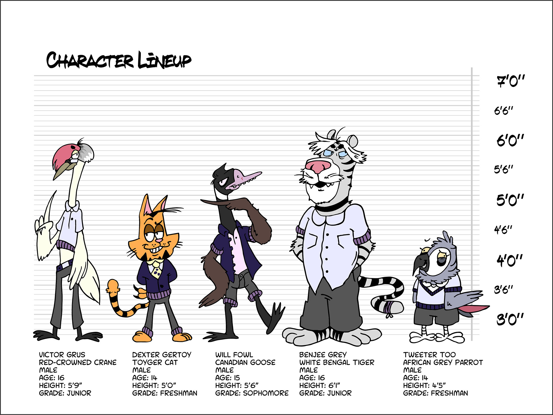 Character Height Chart (Secondary Characters)
