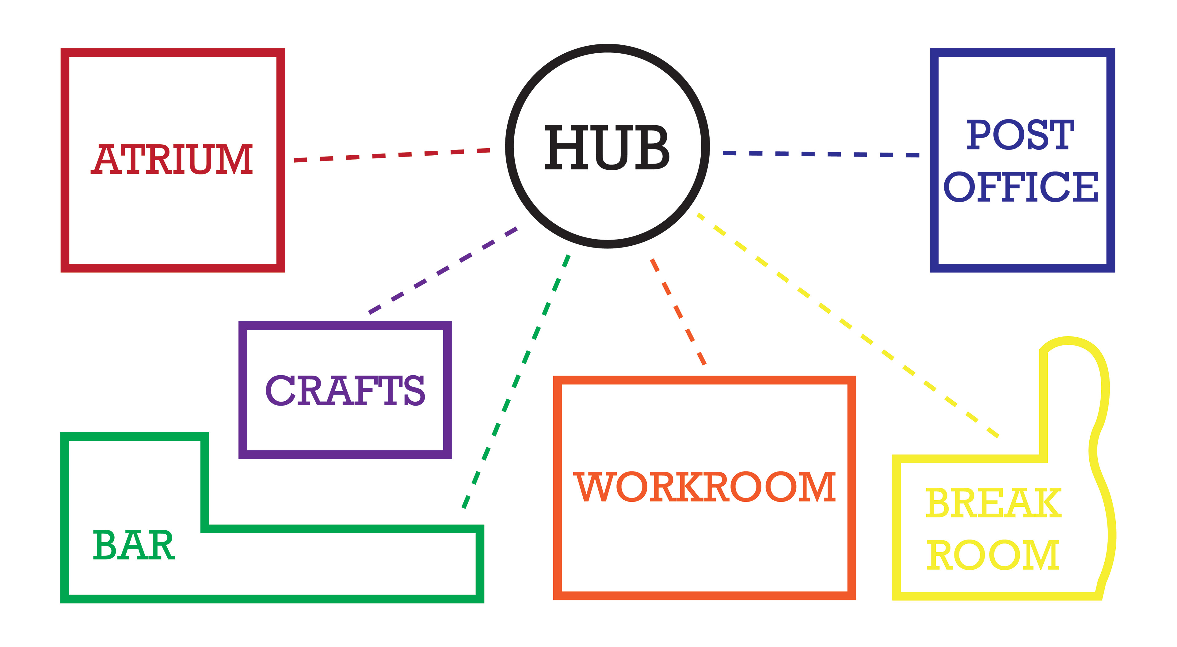 Program Organization Diagram