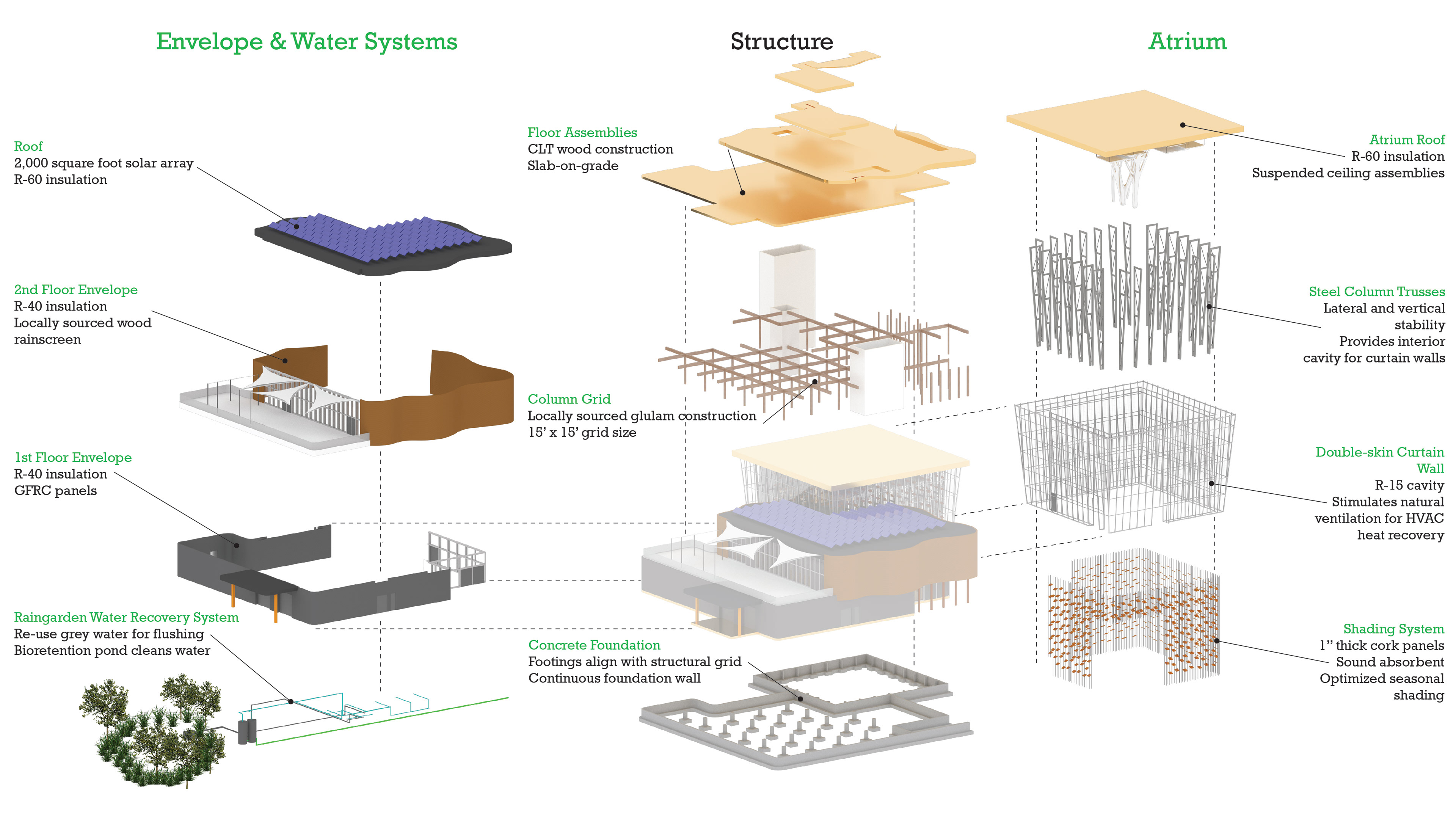 Building Envelope and Water Management Systems