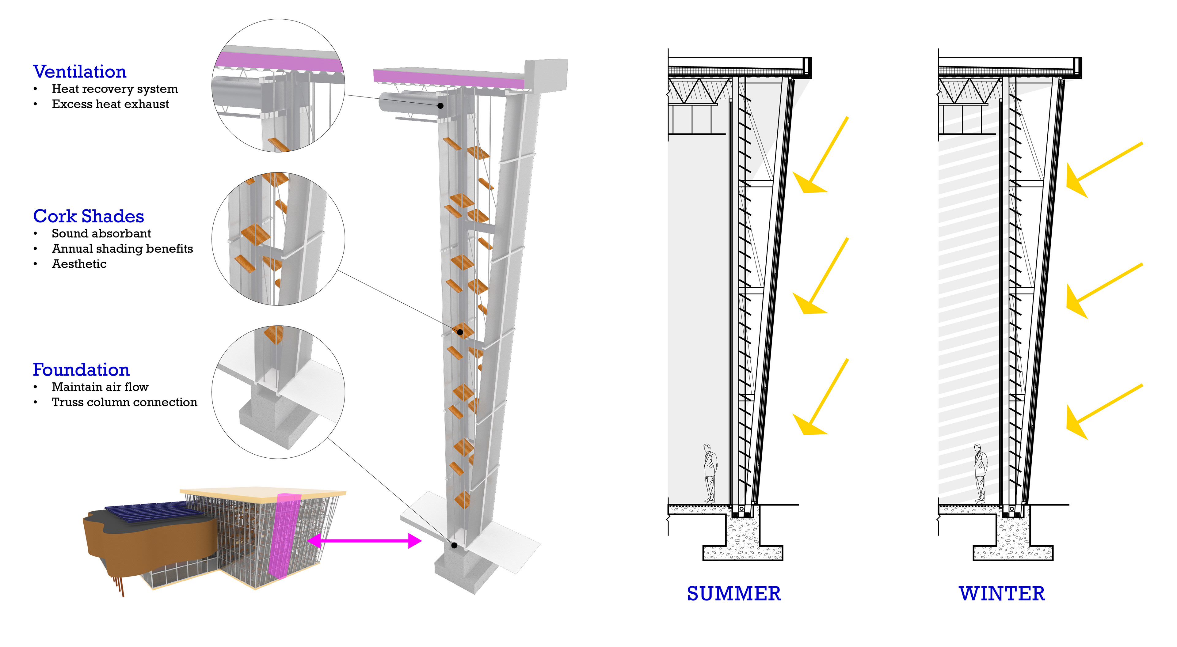 Double Curtain Wall and Shading Diagram