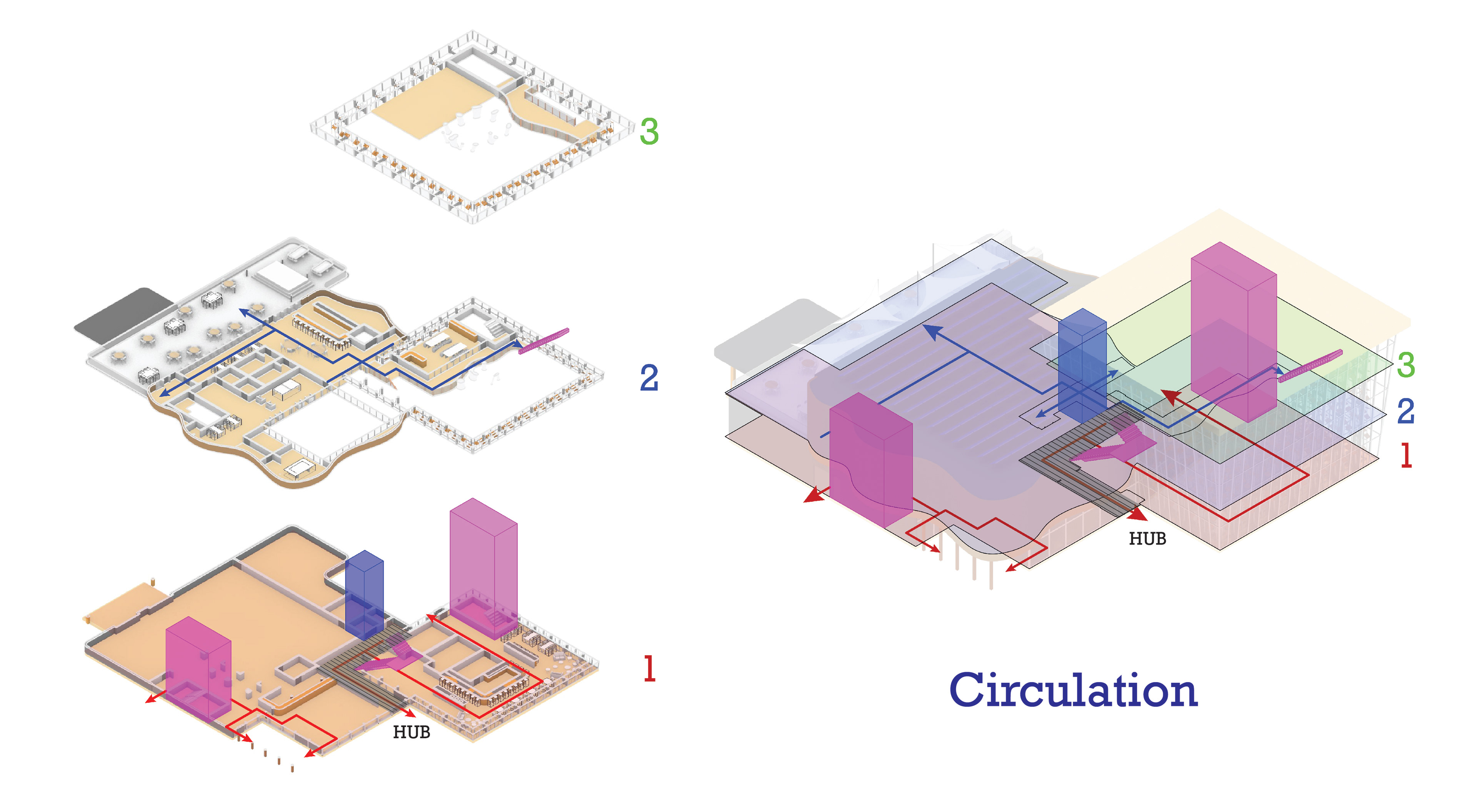 Circulation Diagram
