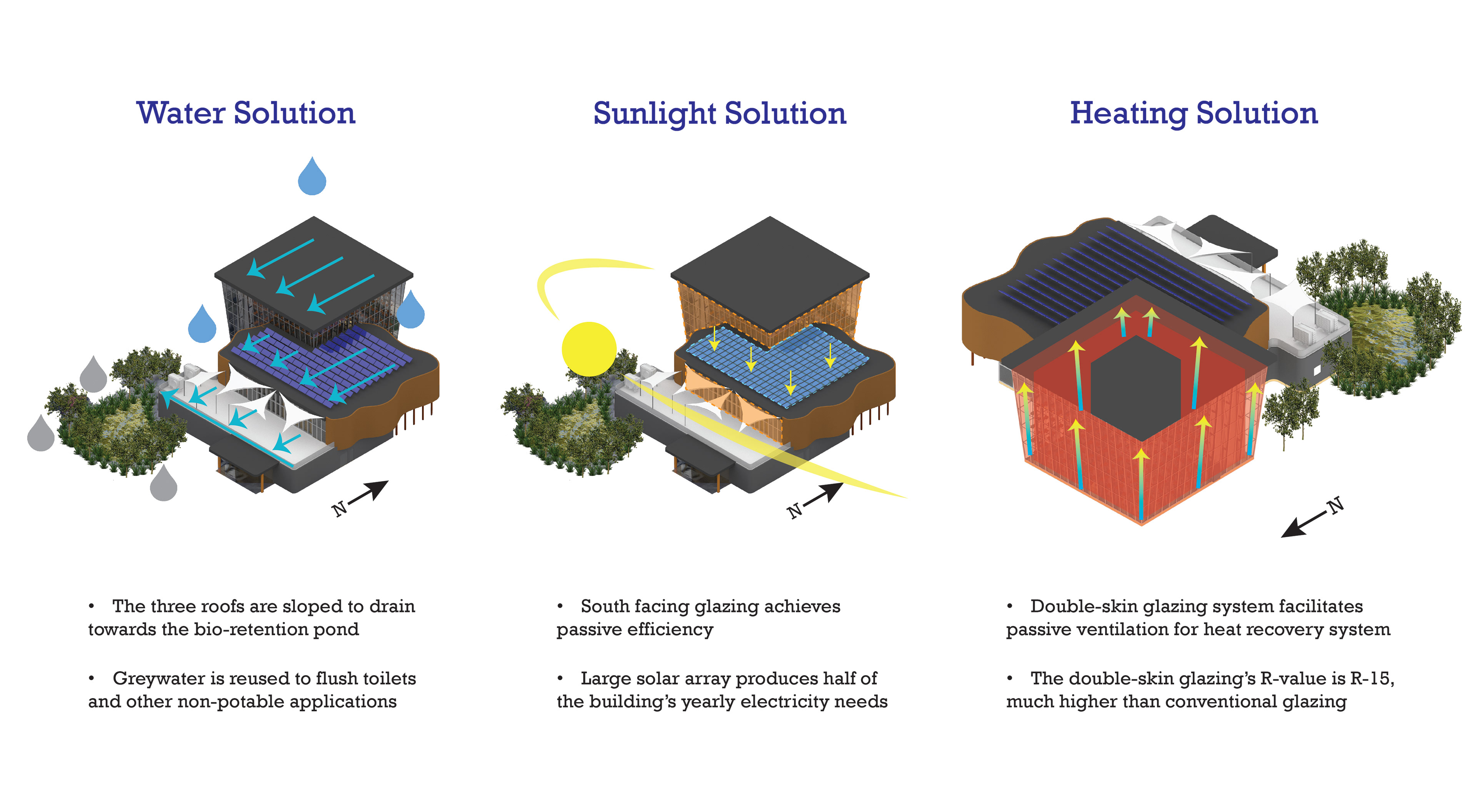 Environmental Systems