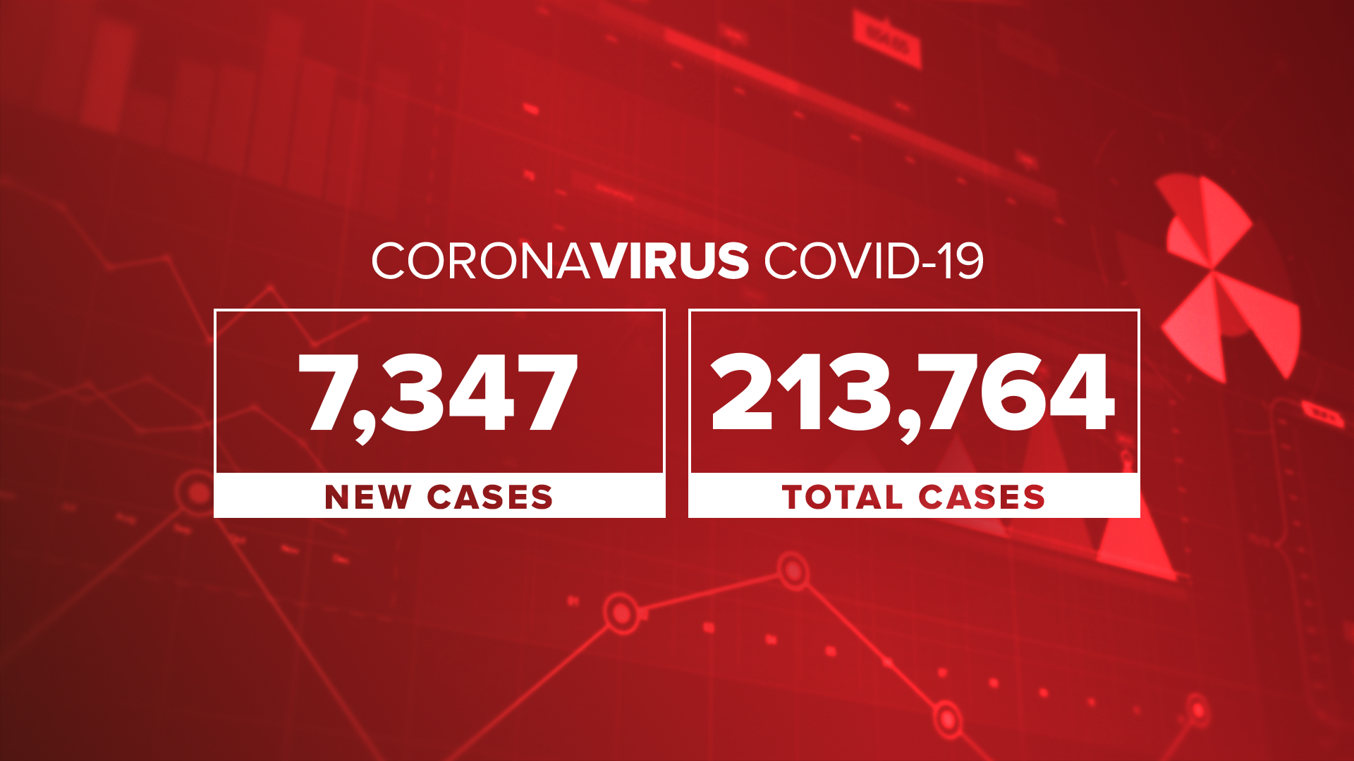 New Covid Cases