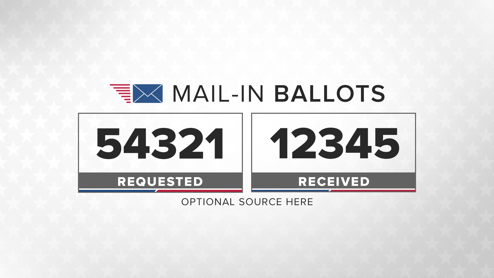 Mail-in and absentee ballot template preview